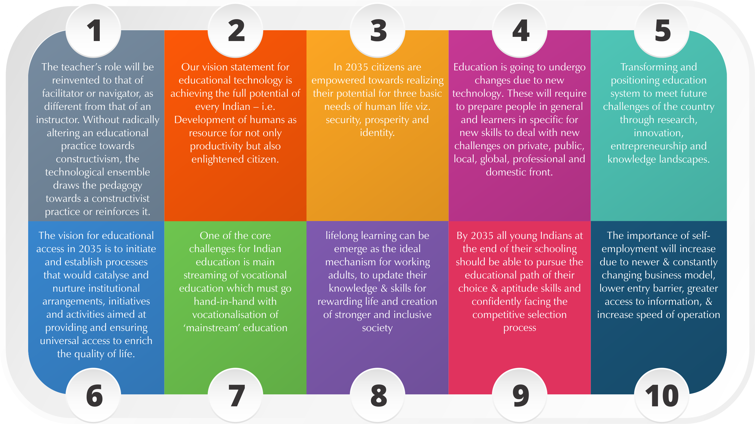 10 Roadmap for TCET Students 